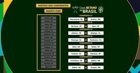 betscore,Copa do Brasil 